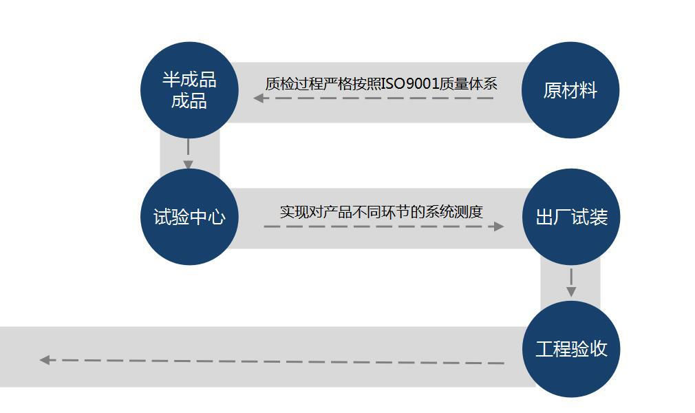 自动旋转门