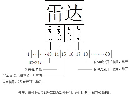 高速门-接线示意图