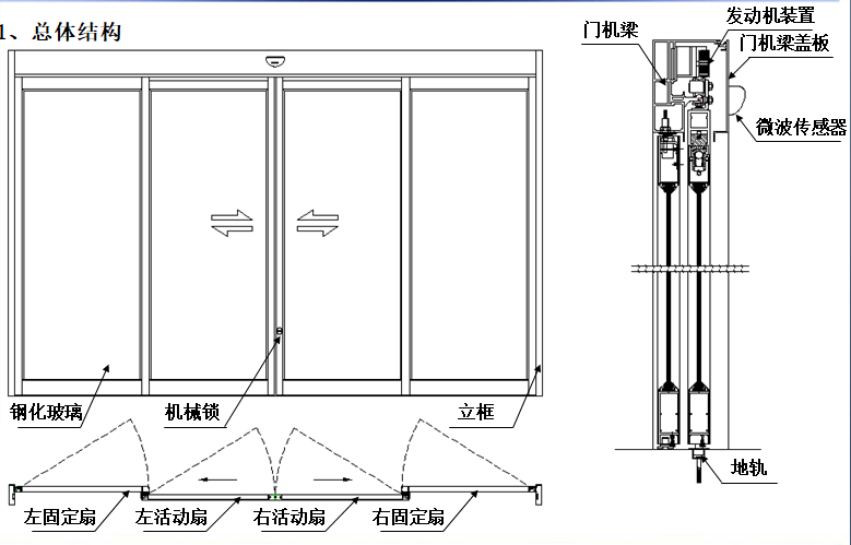 夹层玻璃香蕉色在线播放总体结构图