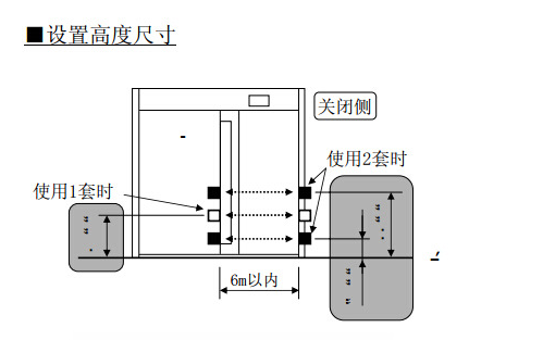 辅助光线传感器设置高度