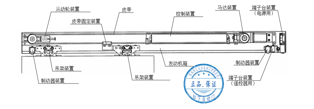 松下香蕉色在线播放-单开安装配置图