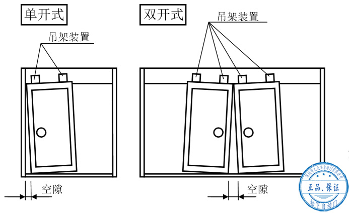 香蕉色在线播放门扇安装后的调整