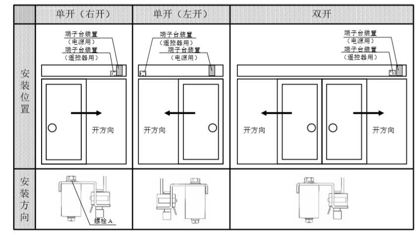 端子台装置