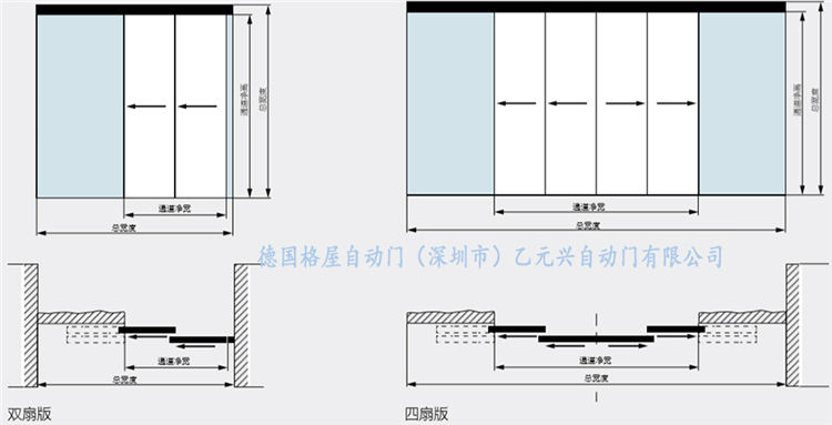 格屋香蕉色在线播放-重叠平移门