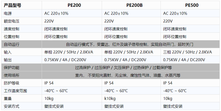 工业厂房快速香蕉视频在线免费播放-电控规格参数.png