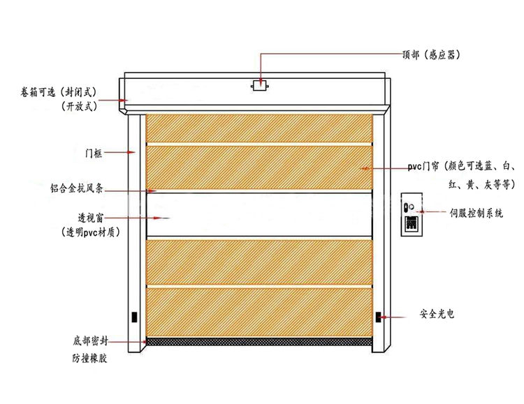 快速香蕉视频在线免费播放产品结构图