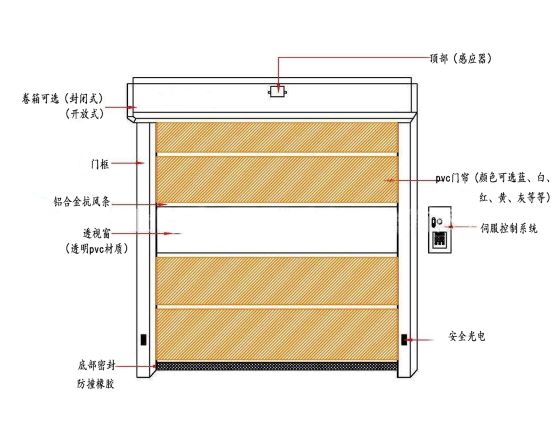 快速香蕉视频在线免费播放产品结构