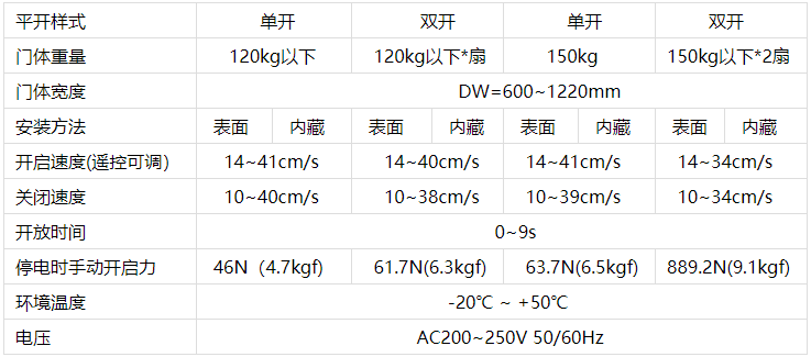 松下香蕉色在线播放机技术参数