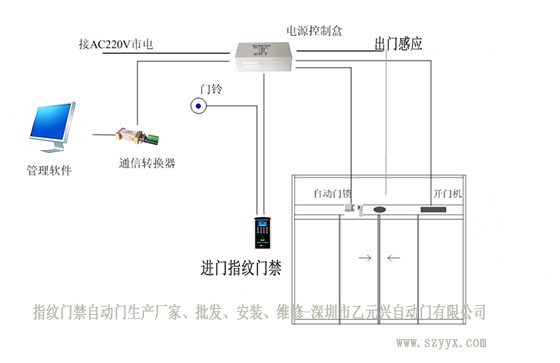 香蕉色在线播放感应器门禁