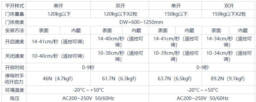 松下香蕉色在线播放技参数