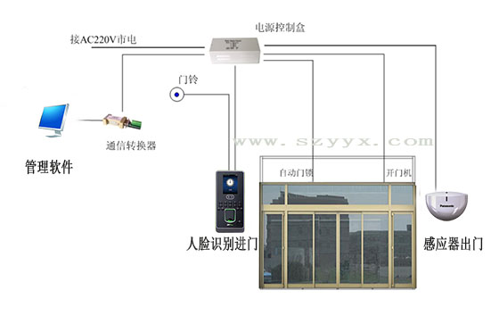 香蕉色在线播放生物识别门禁系统