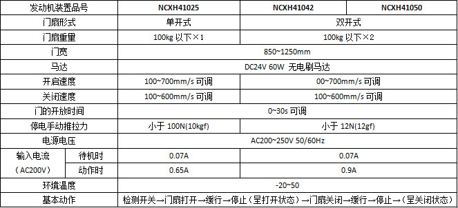 松下智能双轮H3平移香蕉色在线播放系列产品参数